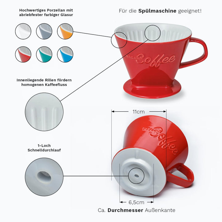 Porzellan - Kaffeefilter